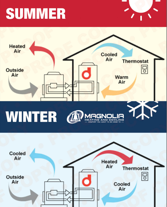 Heat pump system optional process