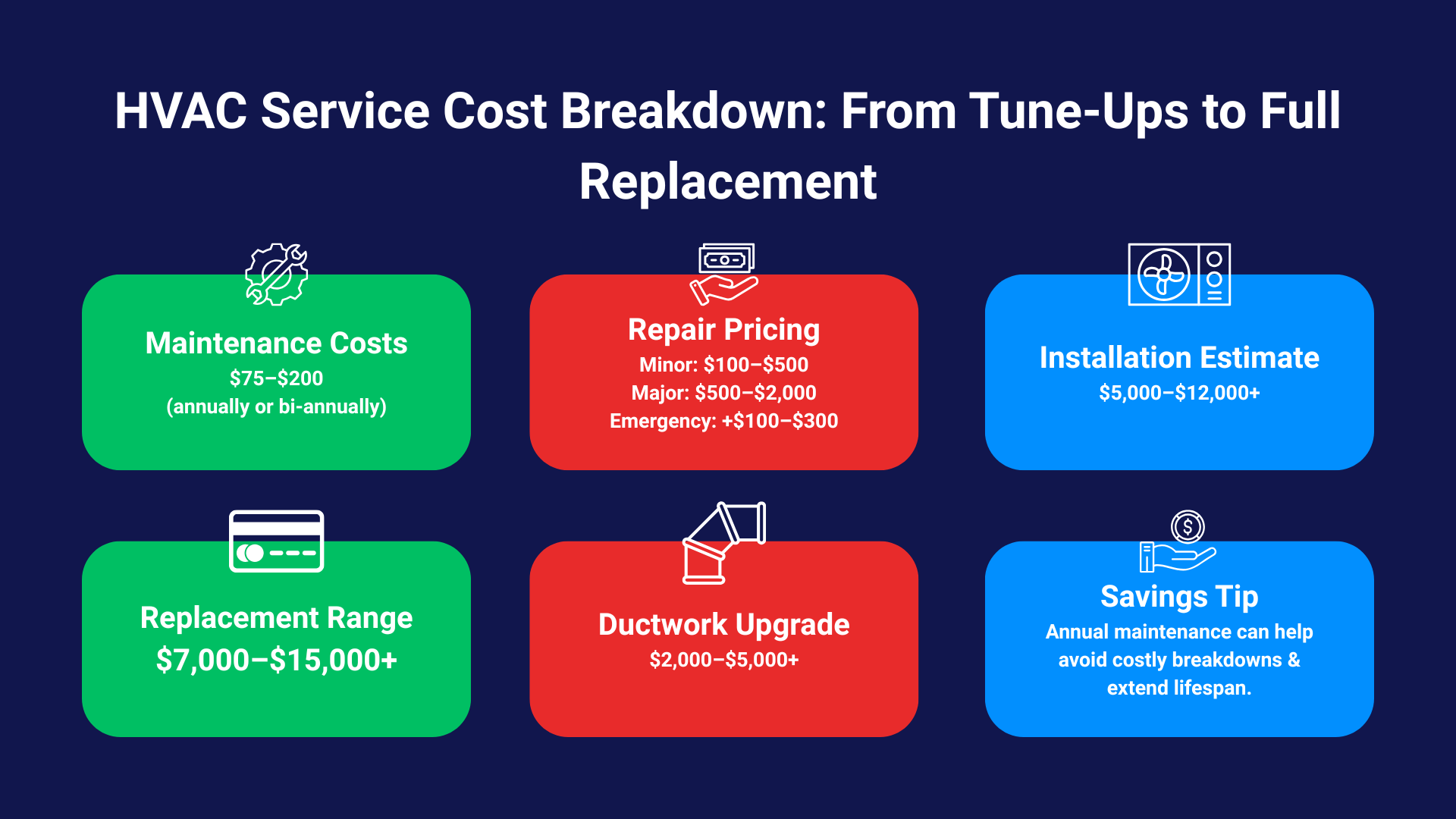 Choosing Hvac System Replacement Cost Options photo
