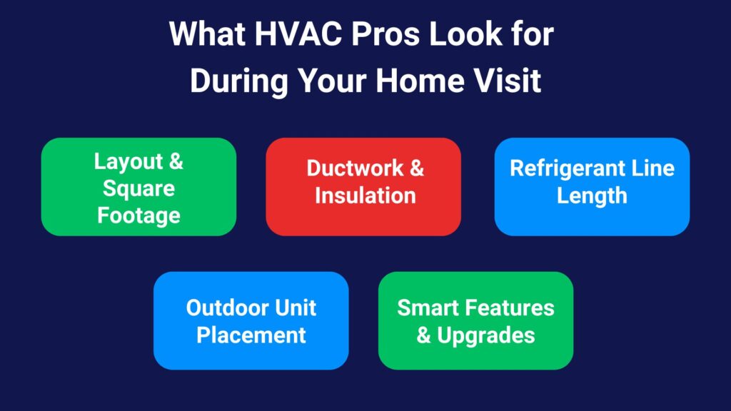 "Chart showing real numbers for the cost to install a new HVAC system: national average, Southern California, Orange County, and California ranges."

